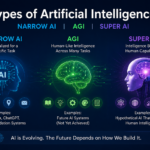 Types of Artificial Intelligence – Narrow AI, AGI, and Super AI Explained 2026