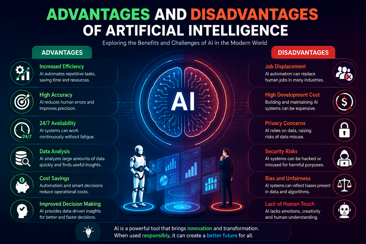 Advantages and Disadvantages of Artificial Intelligence – Complete 2026 Guide