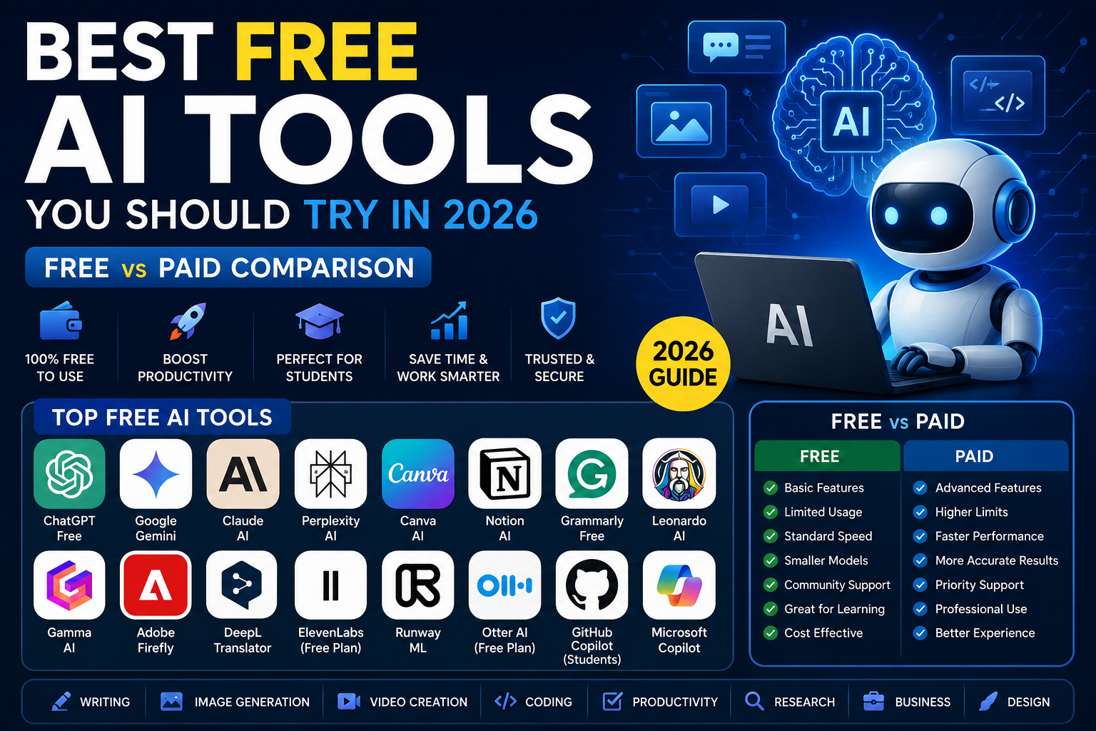 Best Free AI Tools in 2026 – Free vs Paid Comparison Guide