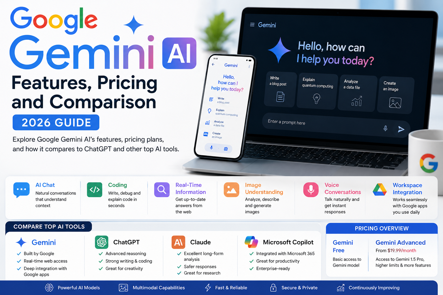 Google Gemini AI: Features, Pricing and Comparison