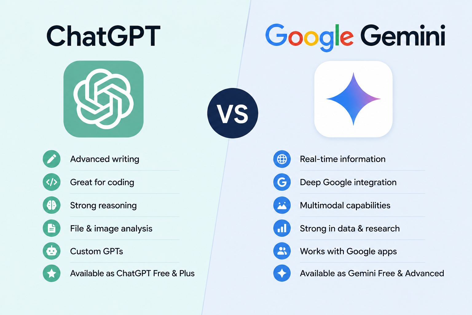 ChatGPT vs Google Gemini: Which AI Is Better