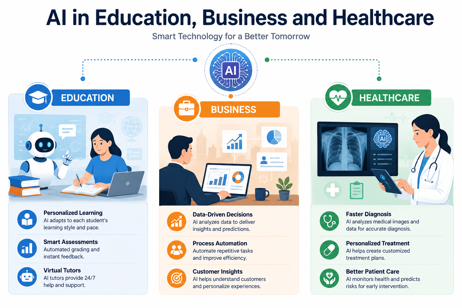 AI Is Changing Education, Business & Healthcare