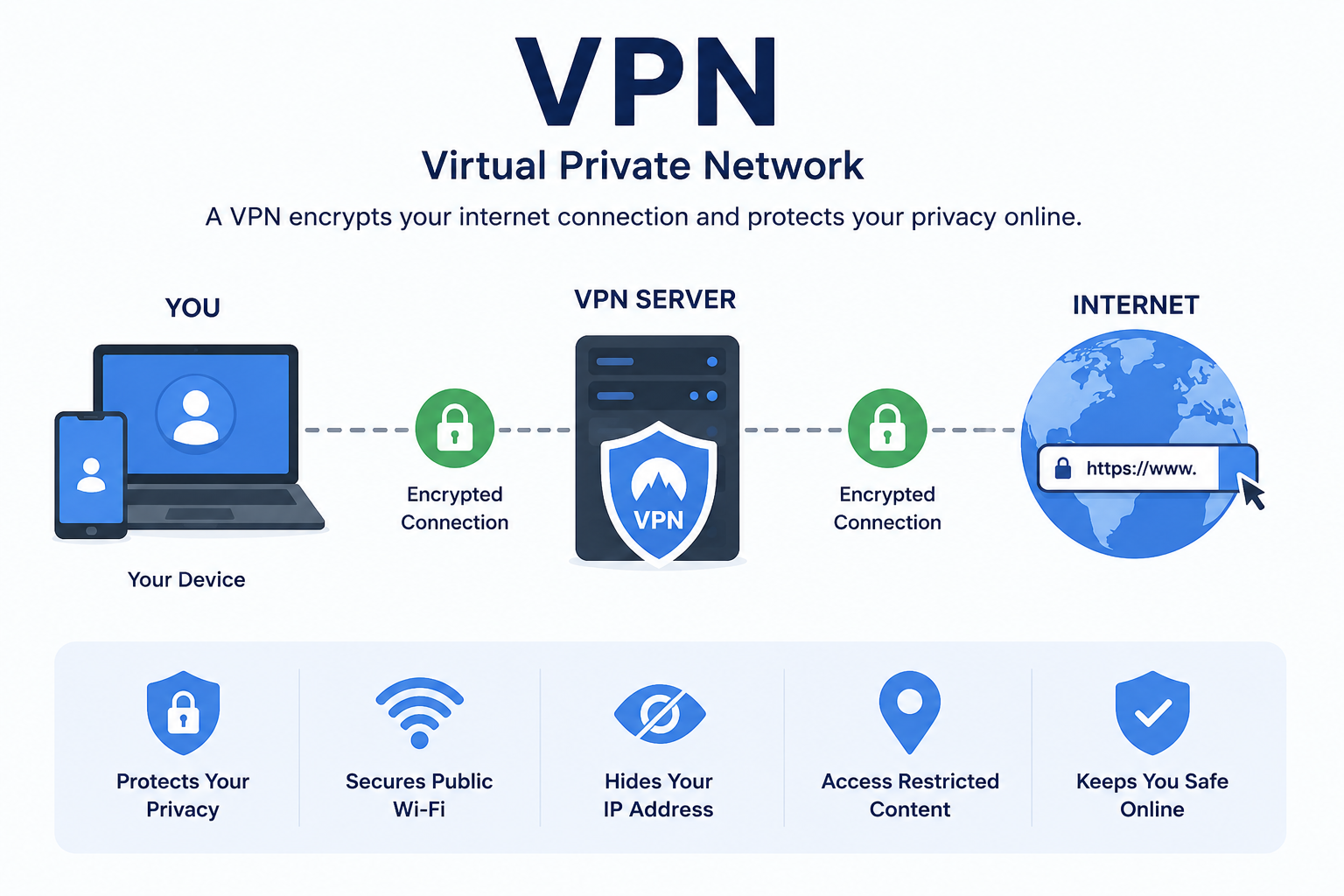 What Is a VPN?