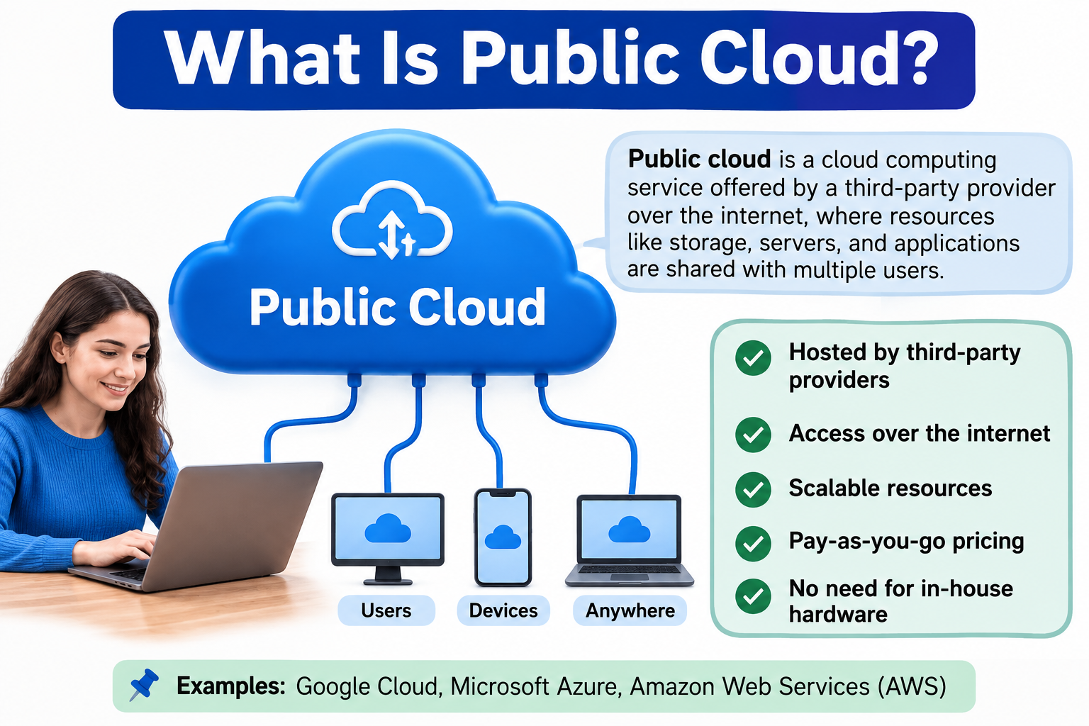 What Is Public Cloud?
