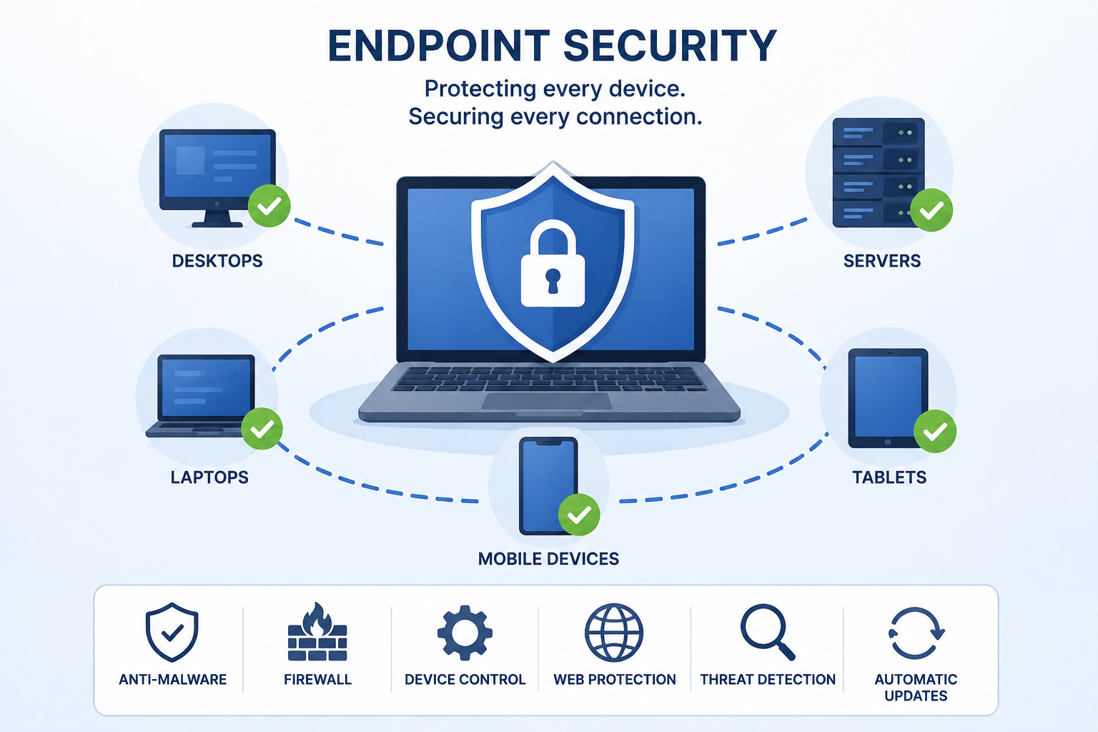 What is Endpoint Security?
