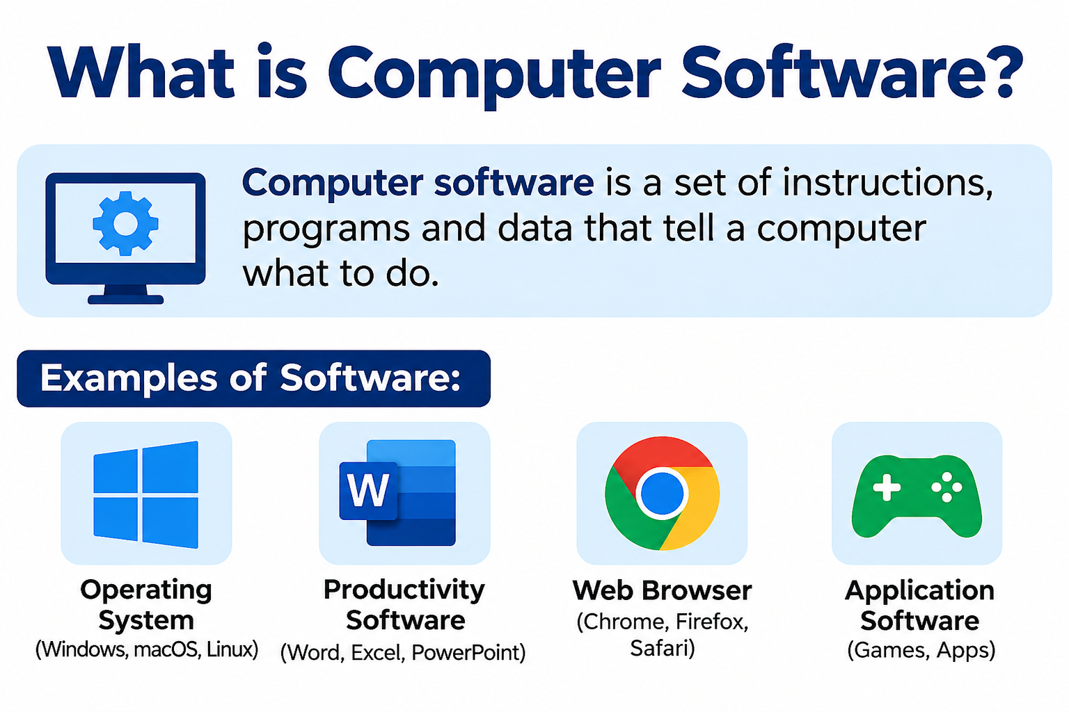 What is computer software for beginners and common software examples