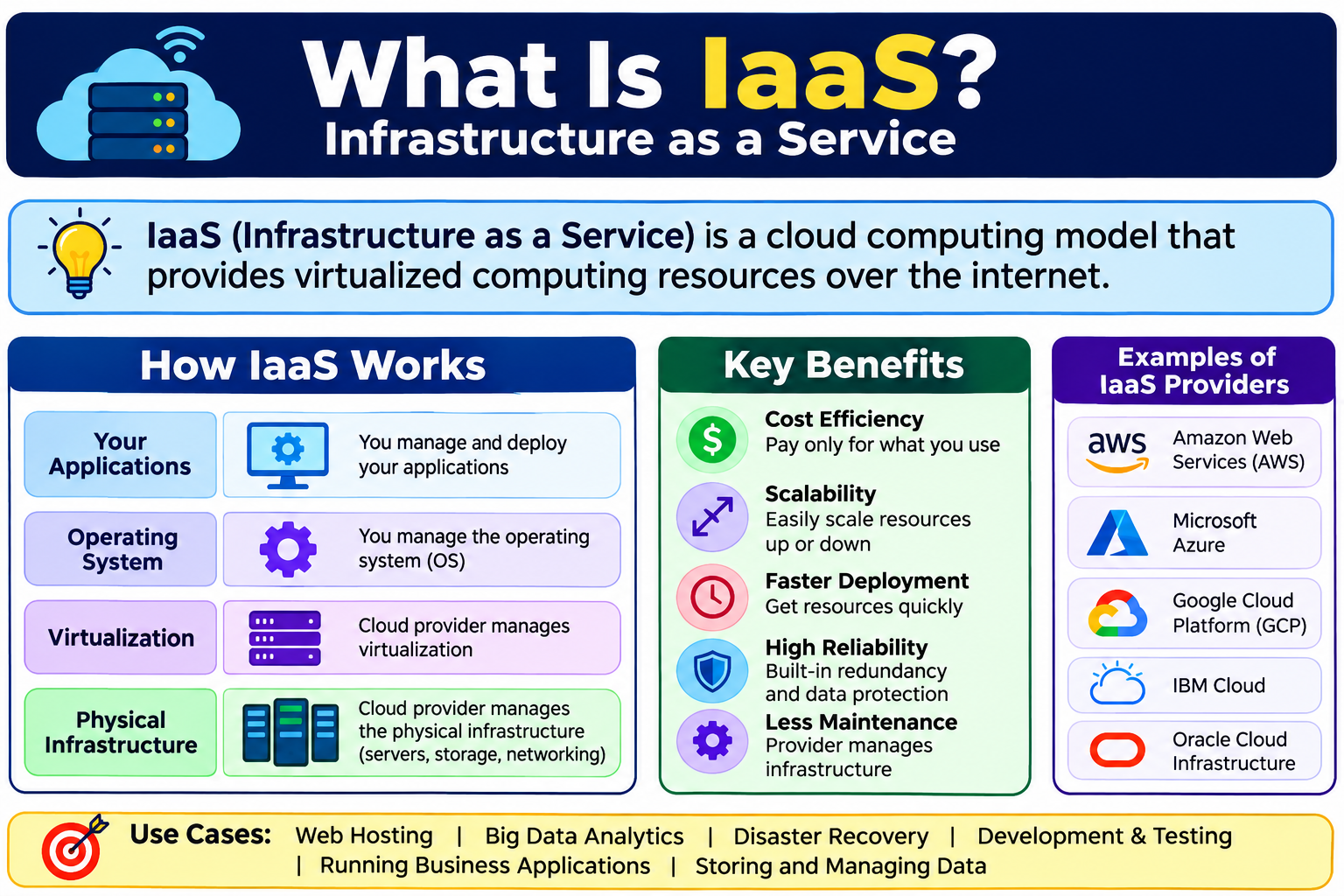 What Is IaaS?