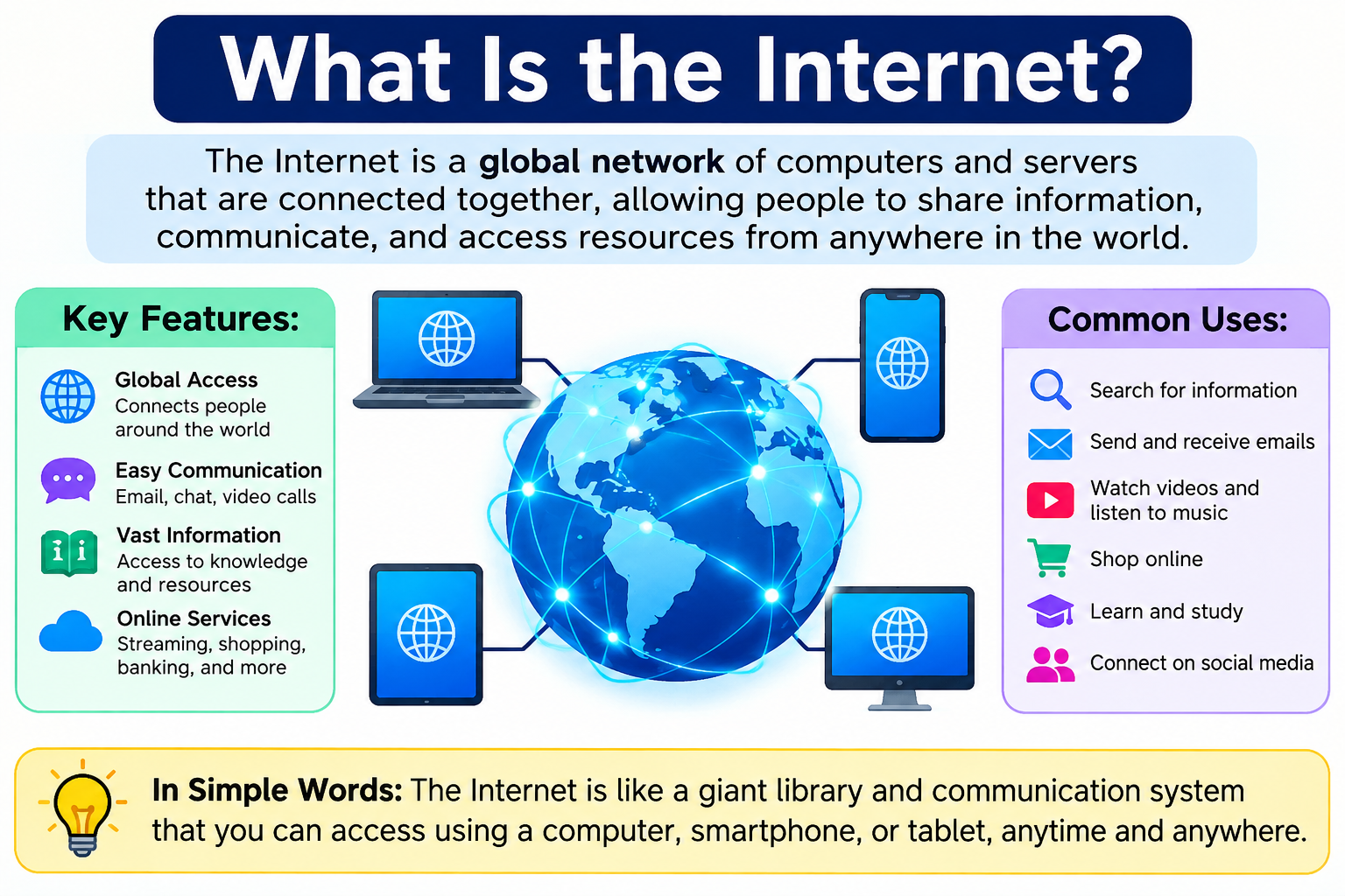 What Is the Internet? How It Works