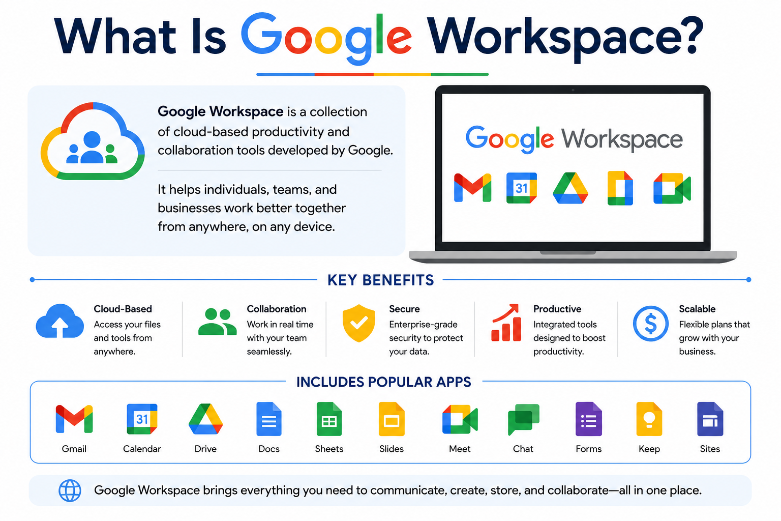 What Is Google Workspace?