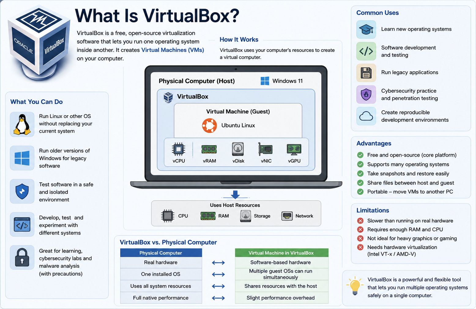 What Is VirtualBox?