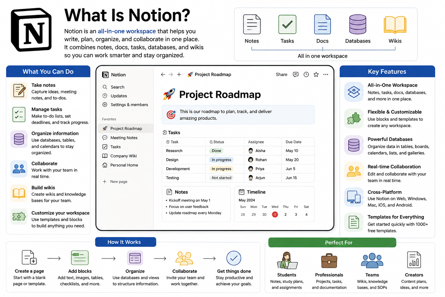 What Is Notion?