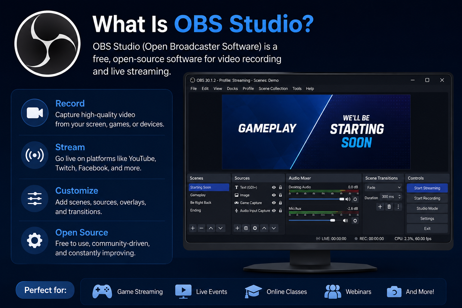 What Is OBS Studio?