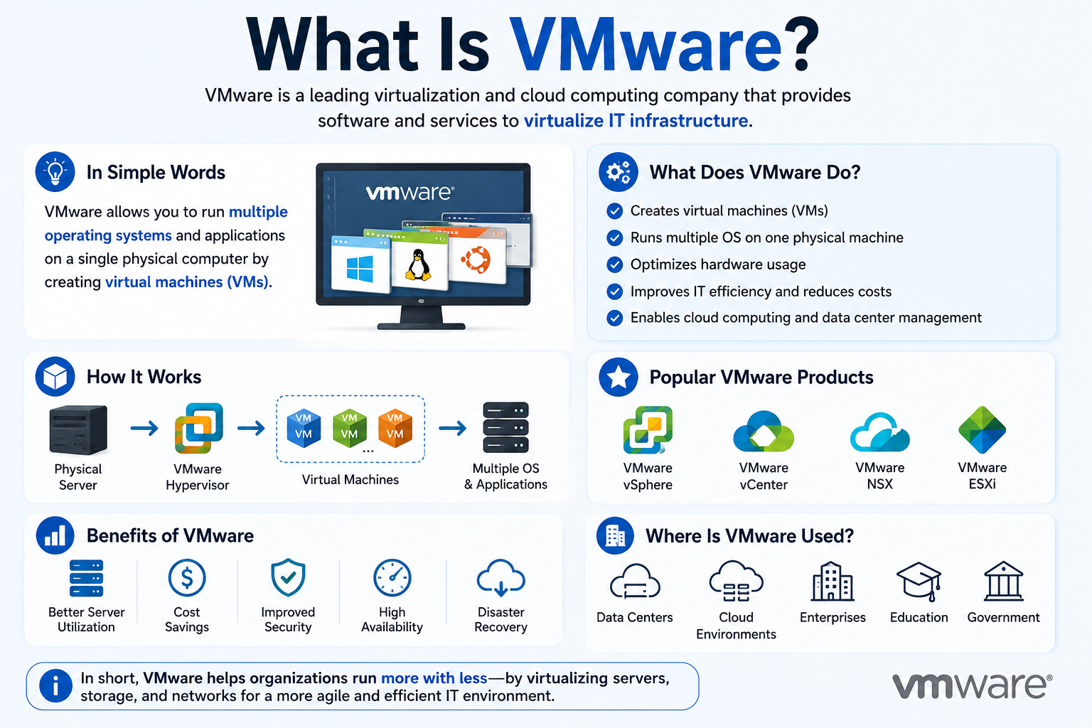What Is VMware?