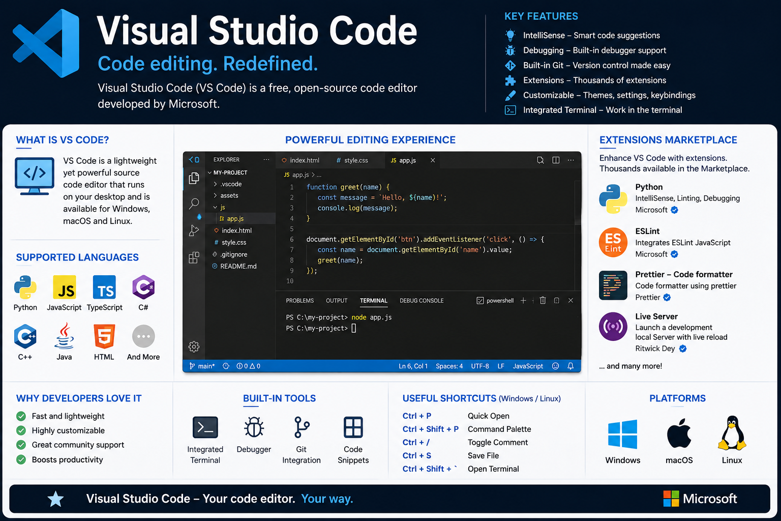 Visual Studio Code