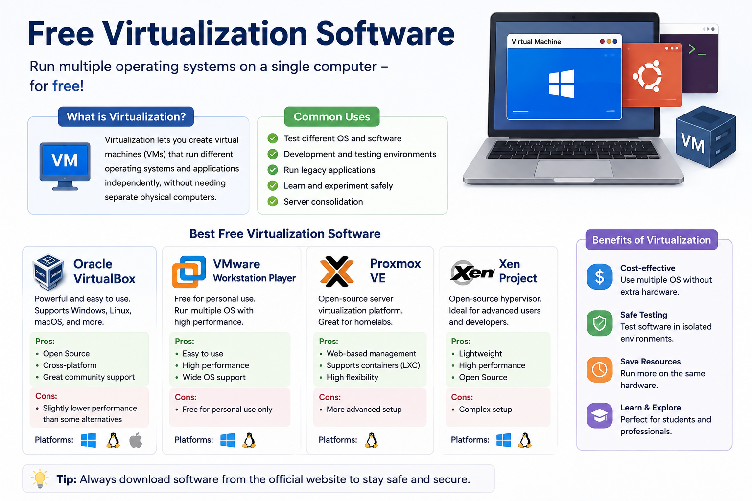 free virtualization software