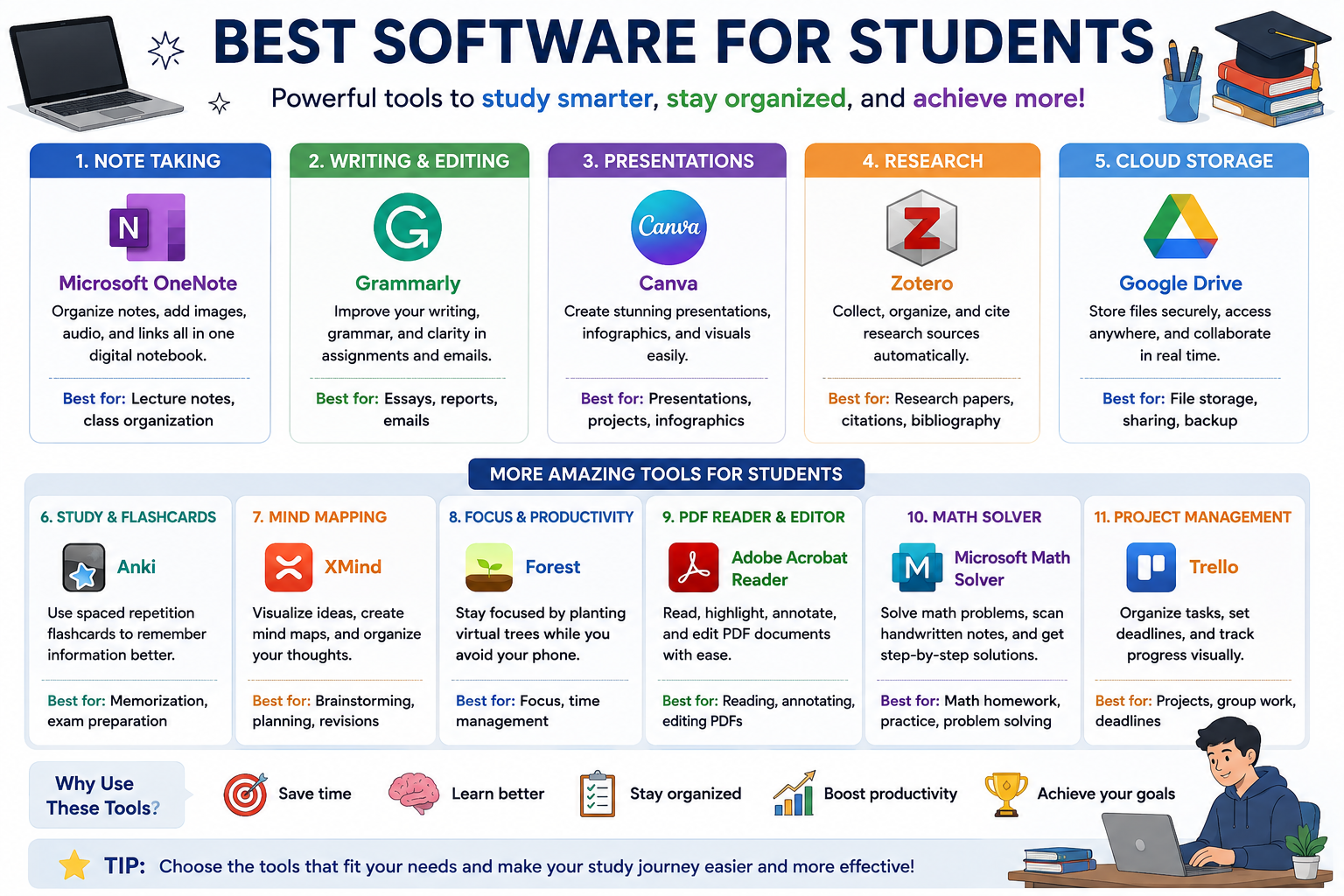 best software for students