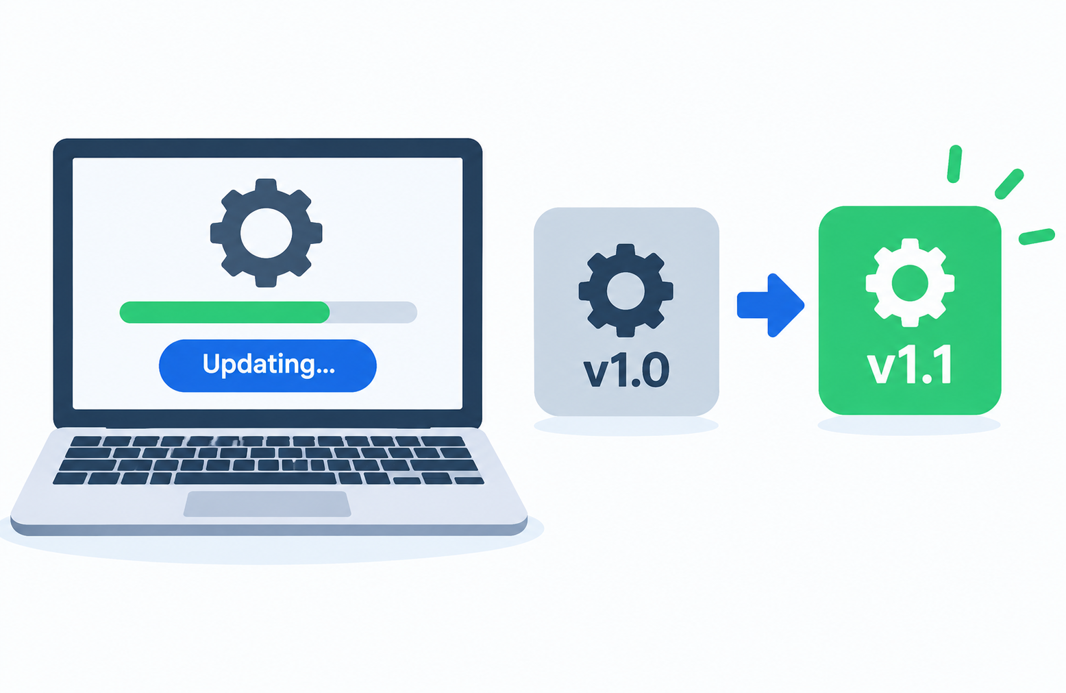 What Does Software Update Mean?