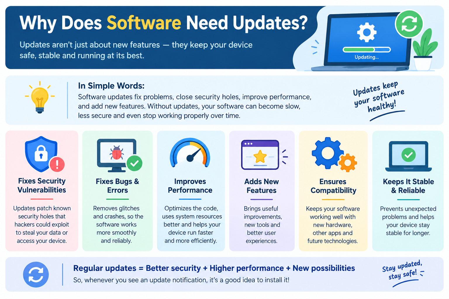 Why Does Software Need Updates?