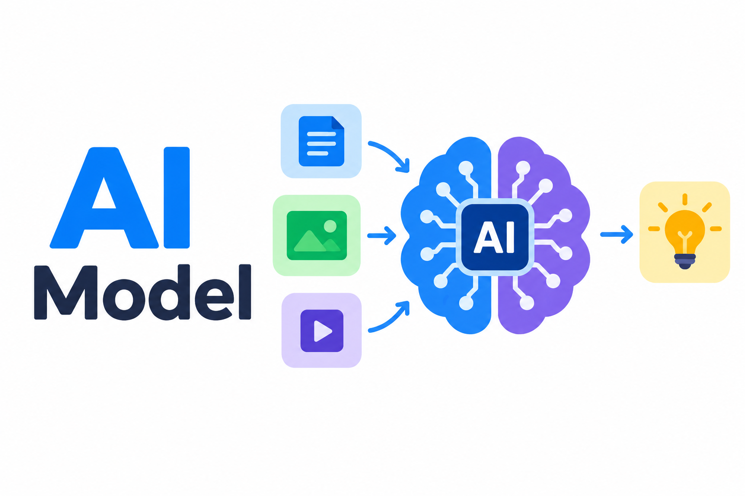 AI Model