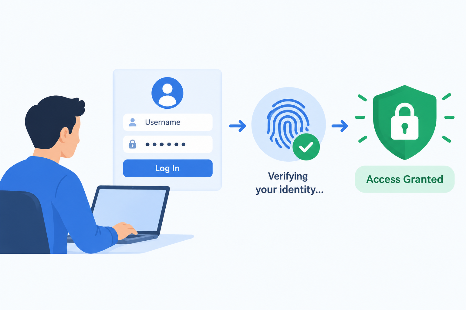 What Is Authentication?