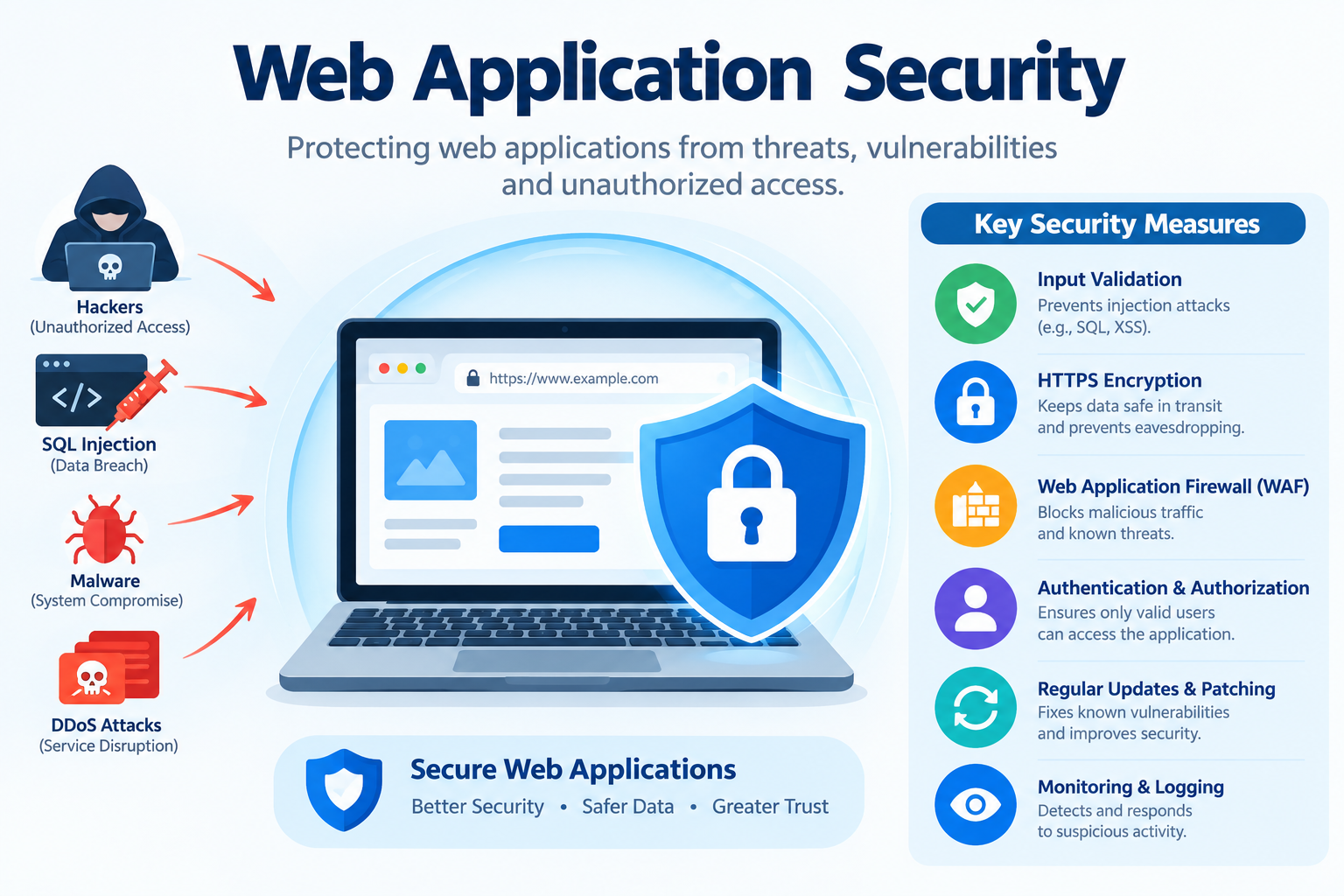 What Is Web Application Security?
