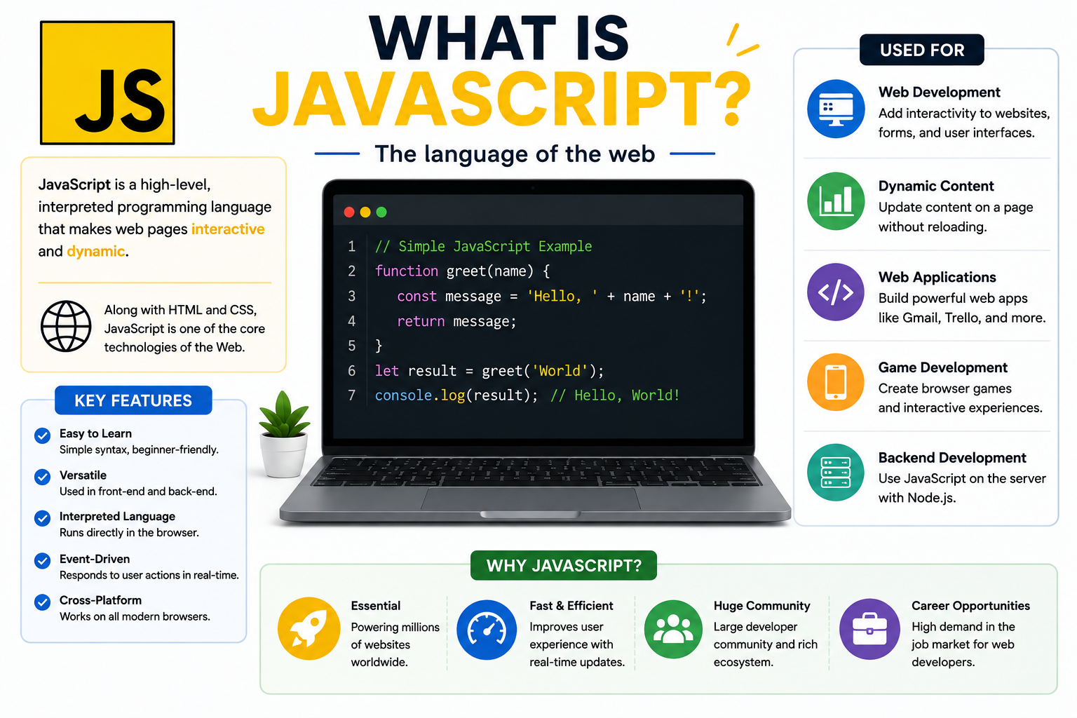 What Is JavaScript? How It Works