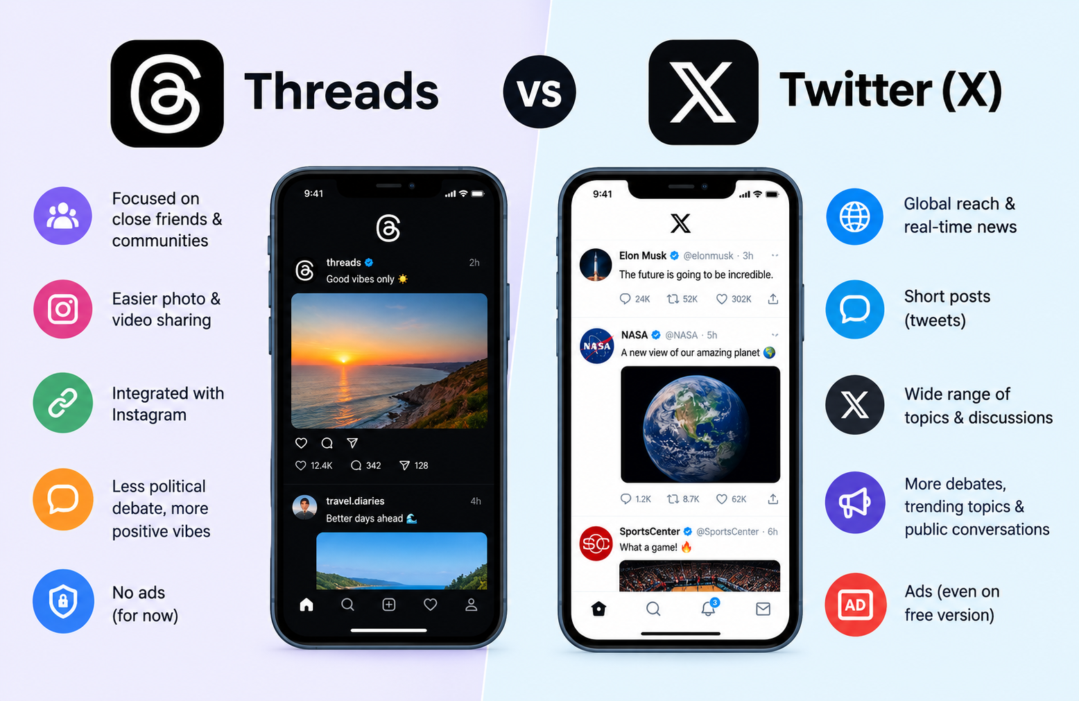 Threads App vs Twitter: What Is the Difference?