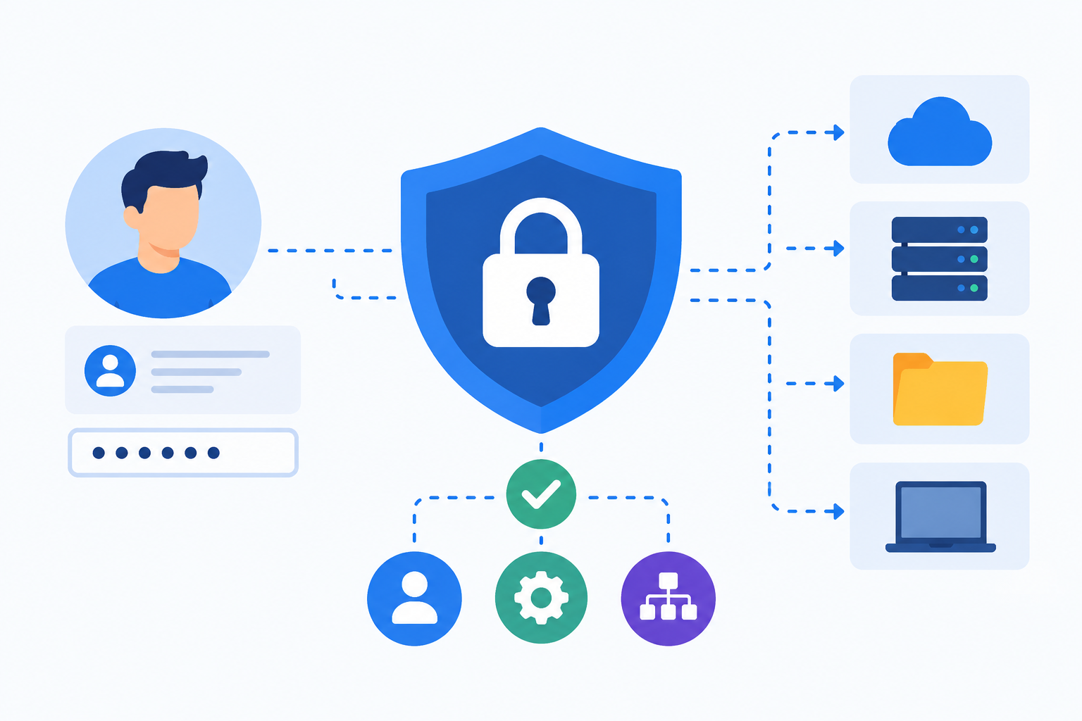 What Is Identity and Access Management (IAM)