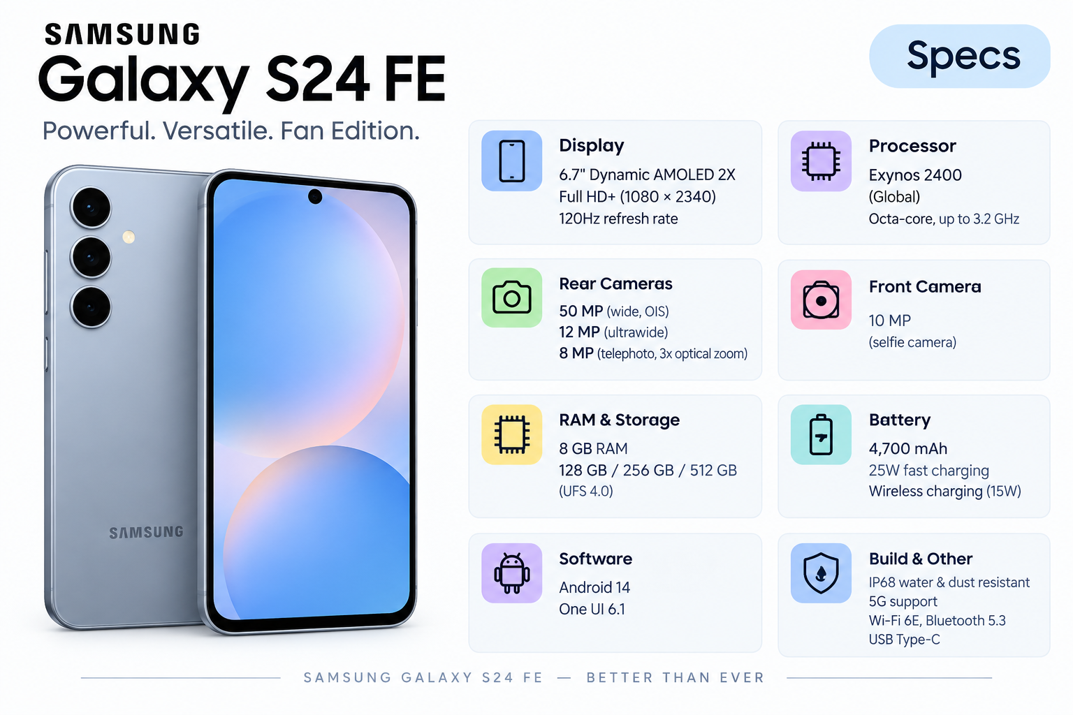 Samsung S24 FE Specs