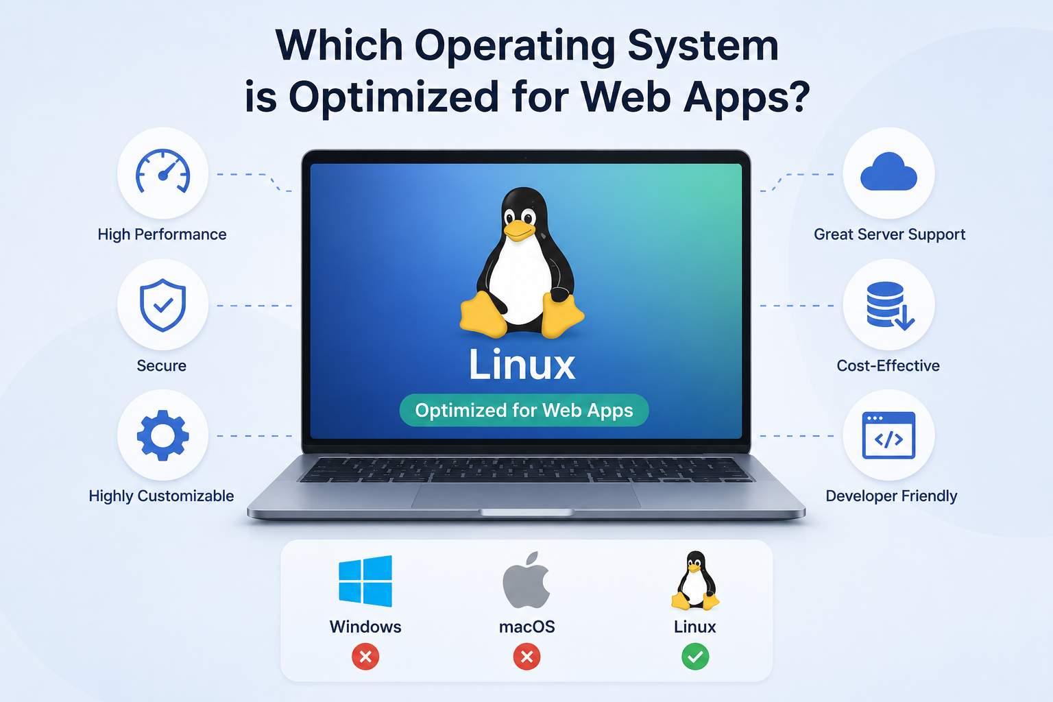 Which Operating System Is Optimized for Web Apps
