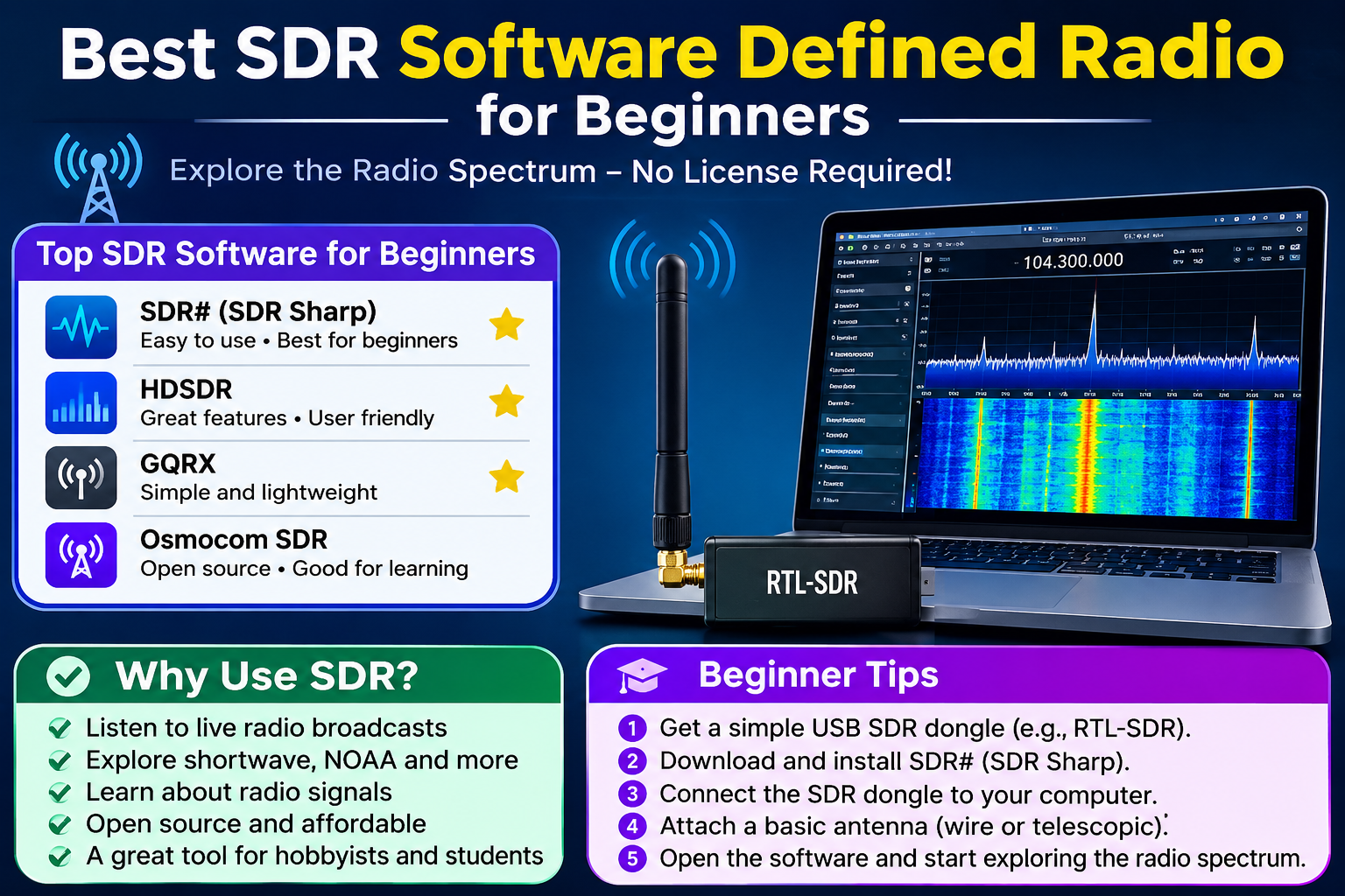 Best SDR Software Defined Radio for Beginners: Top Tools and Getting Started Guide