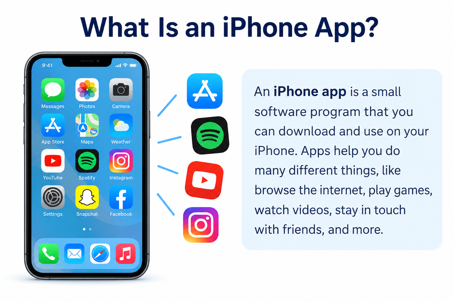 What Is an iPhone App?