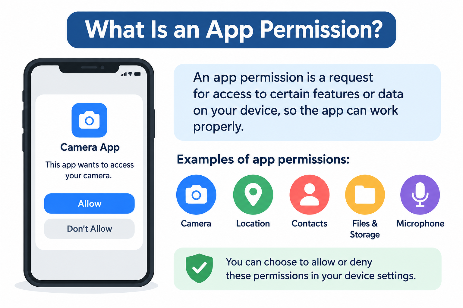 What Is an App Permission?