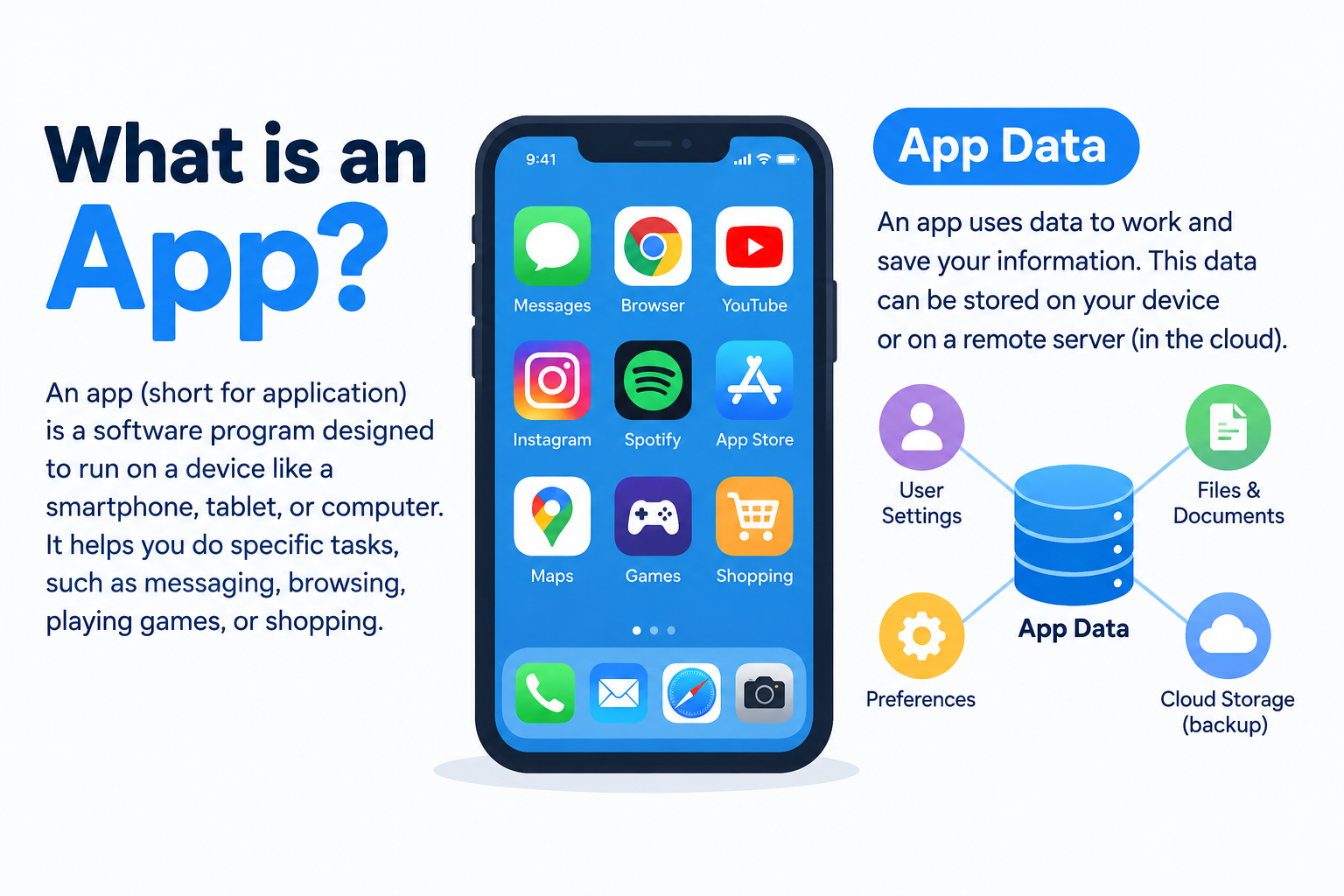 What Is App Data?