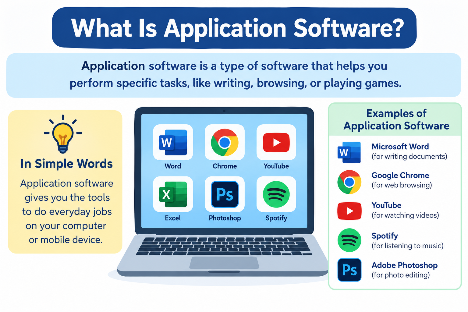 What Is Application Software?